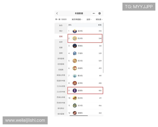 杭州篮球队在钻石联赛中以77分稳居积分榜首位展现强劲实力 杭州篮球队在钻石联赛中以77分稳居积分榜首位展现强劲实力