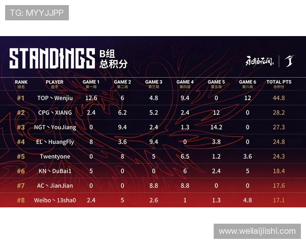 杭州排球队以87分领跑世锦赛积分榜展现强劲实力